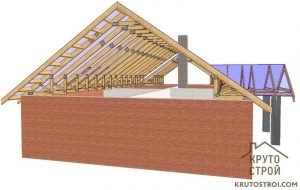 Конструкция двускатной крыши