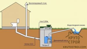 Уклон канализации в частном доме: величина, факторы влияния