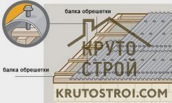 Монтаж стропильной системы односкатной крыши