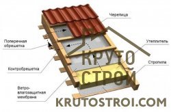 Пошаровая конструкция односкатной крыши