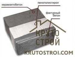 Виды блоков для строительства домов