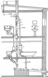 Схема внутренней канализация частного дома со стояком